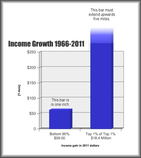 Income Gain