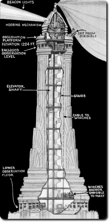 Empire_State_Building_Mooring_Mast_412_426