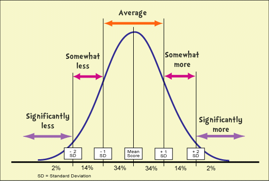 bell_curve