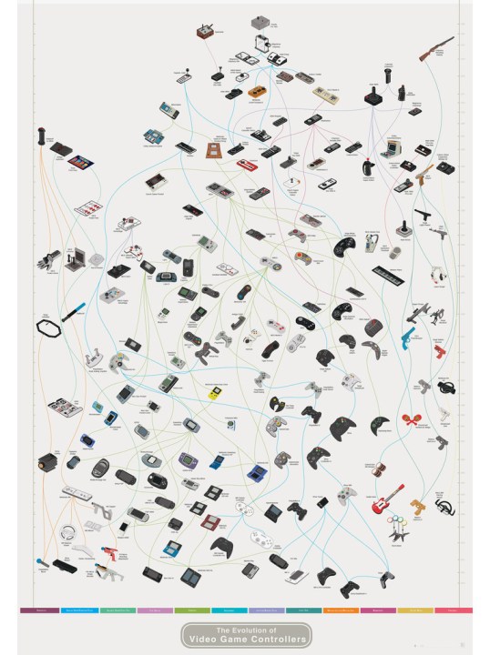 Controllers_Print_Main_500x669_A_1024x1024