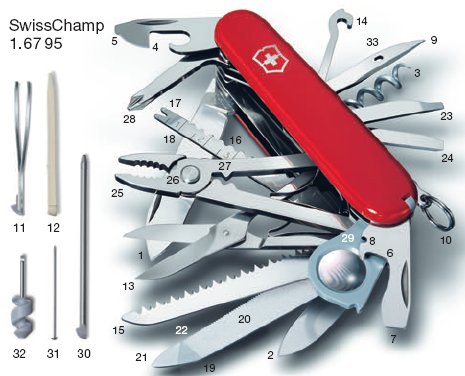 SwissChamp-Tools