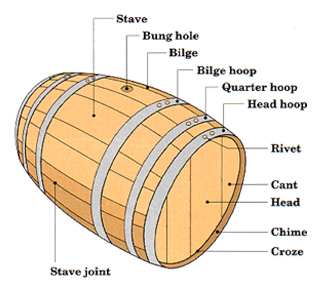 barrel_diagram
