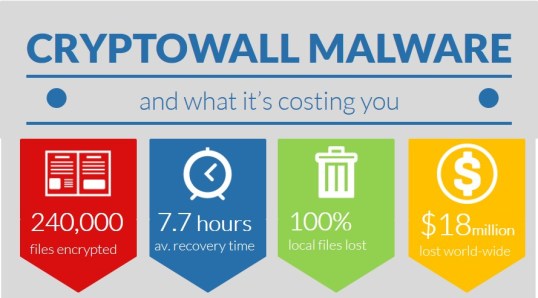 cryptowall-infographic-enews