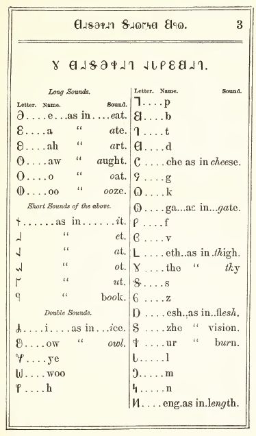 Deseret Alphabet